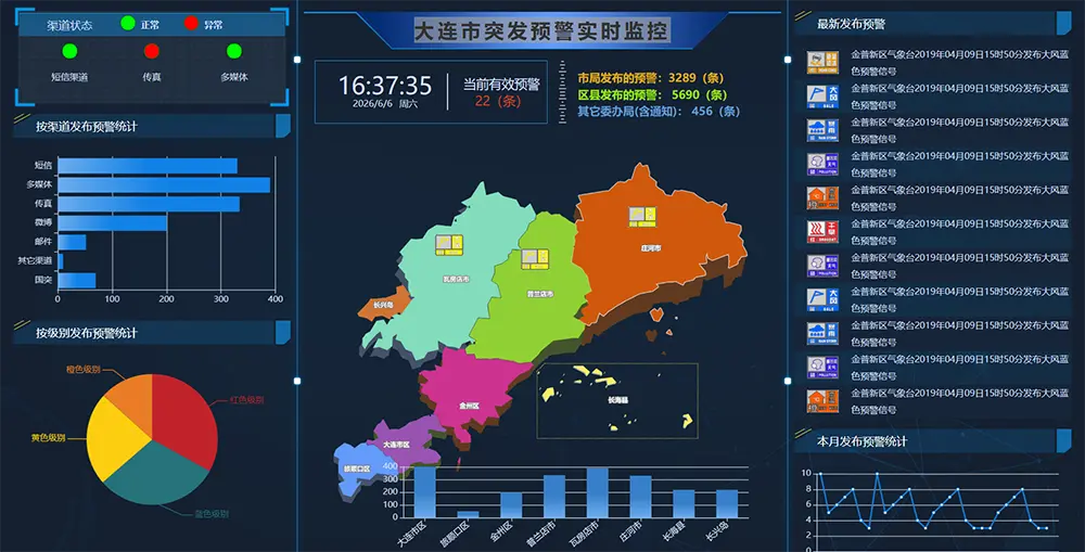 大连市突发预警实时监控
